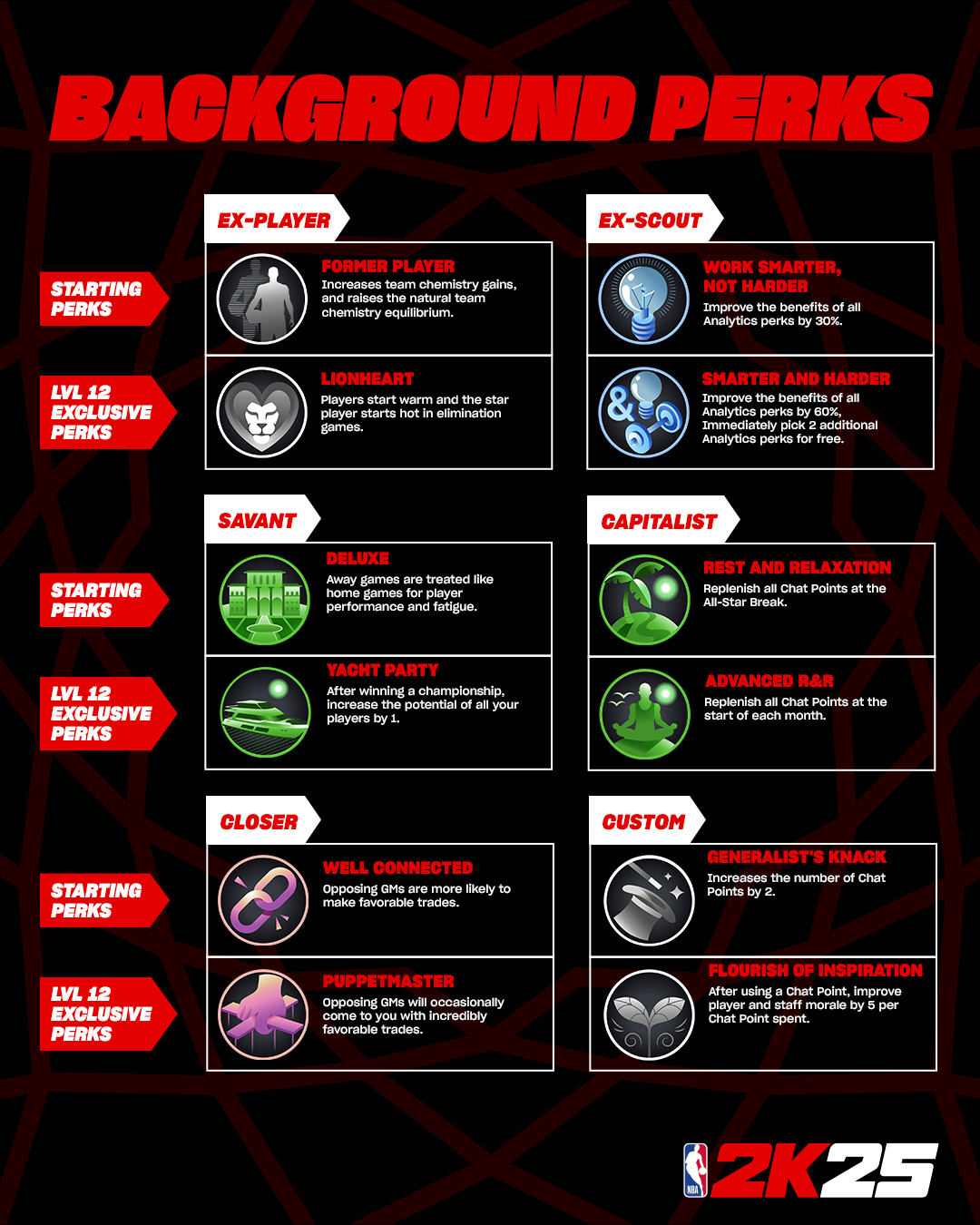 BACKGROUND PERKS BACKGROUND PERKS